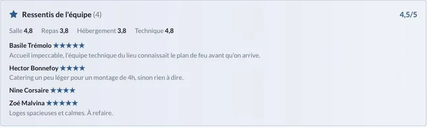 La restitution des ressentis sur une date passée