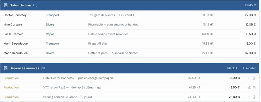 Les blocs Notes de frais et Dépenses annexes