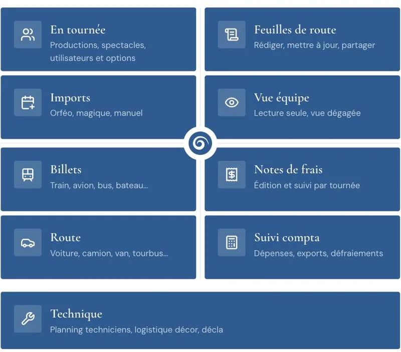 Le backstage et ses tuiles